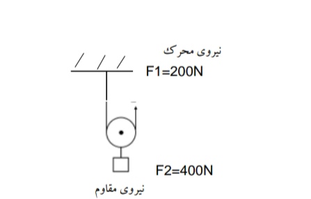 دریافت سوال 7