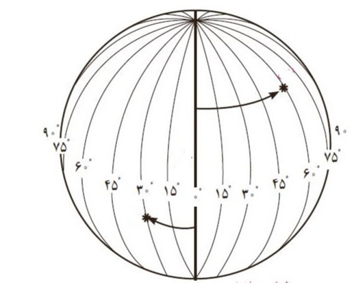 دریافت سوال 11