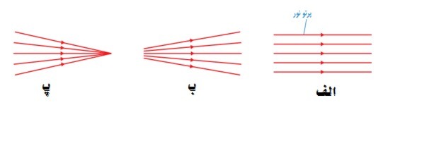 دریافت سوال 7