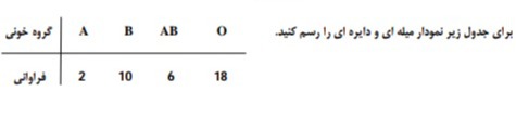 دریافت سوال 7