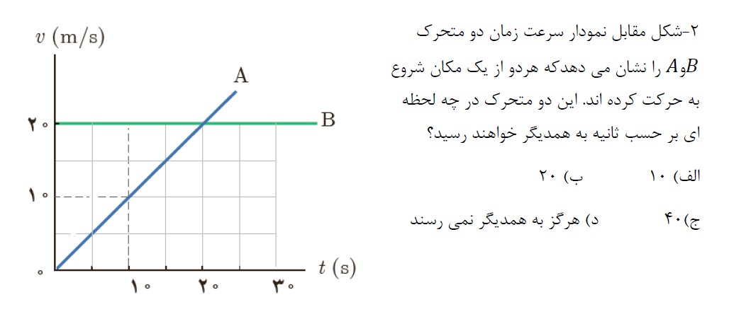 دریافت سوال 2