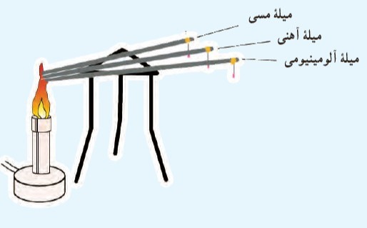 دریافت سوال 10