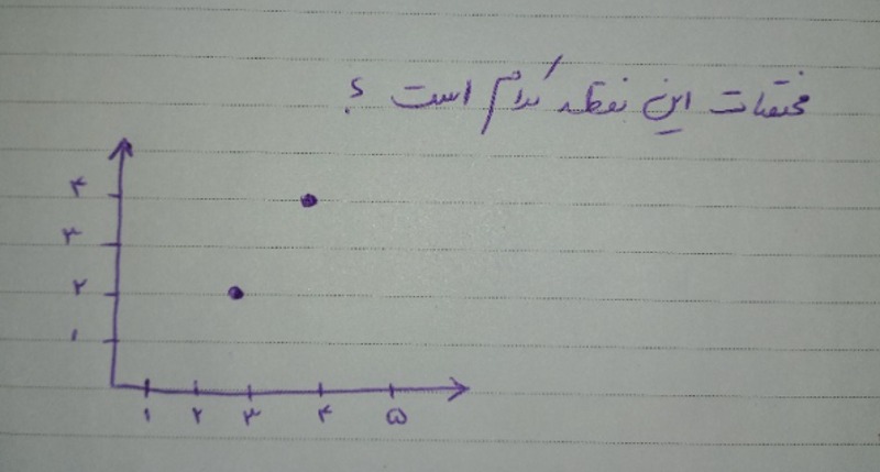 دریافت سوال 11