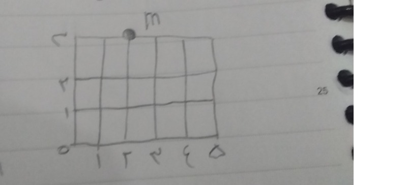 دریافت سوال 2