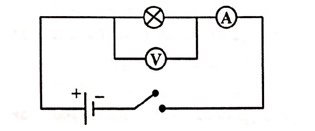 دریافت سوال 1