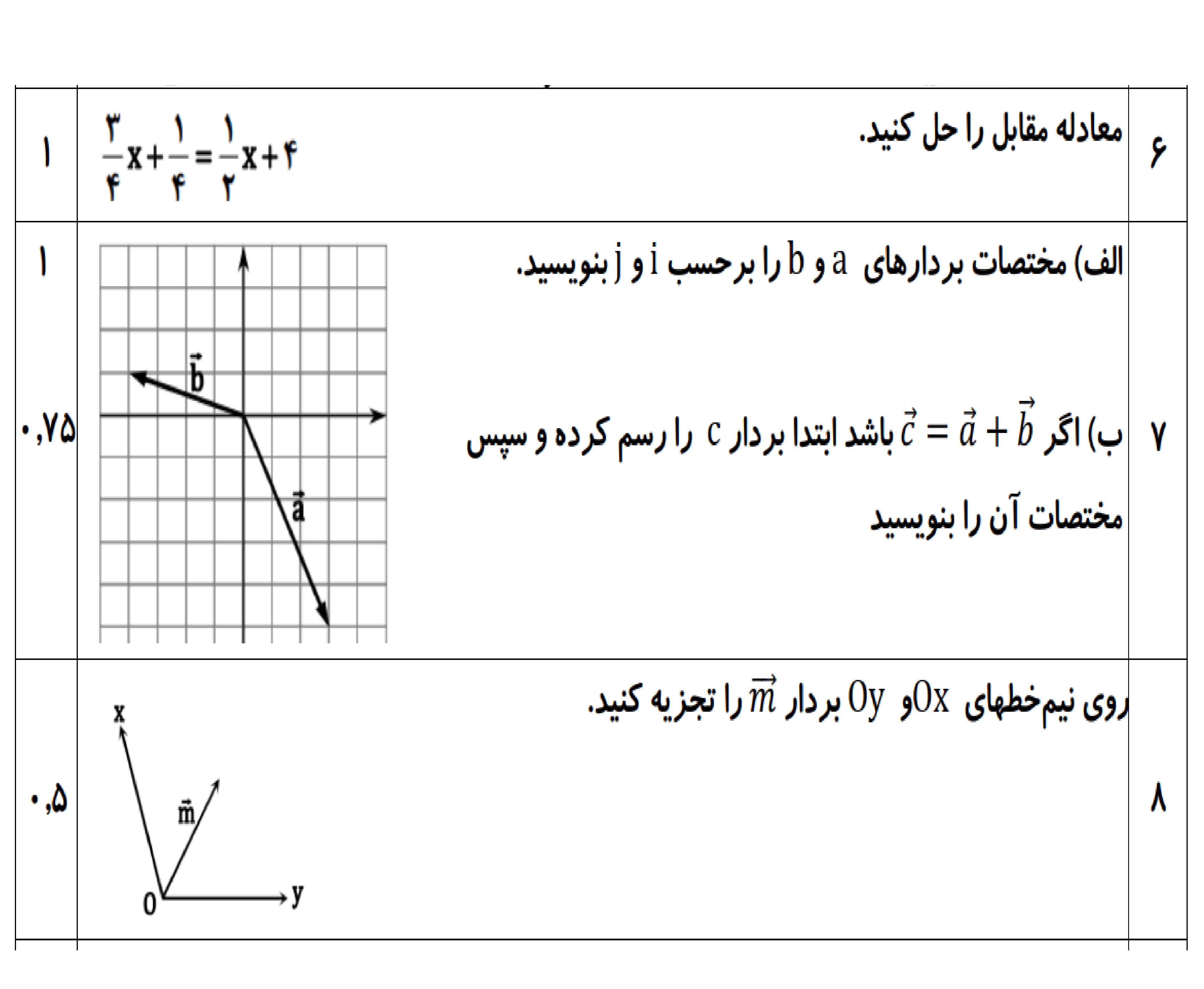 دریافت سوال 5