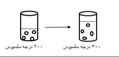 دریافت سوال 12