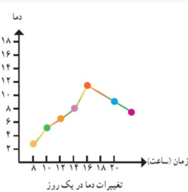 دریافت سوال 9