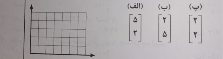 دریافت سوال 22