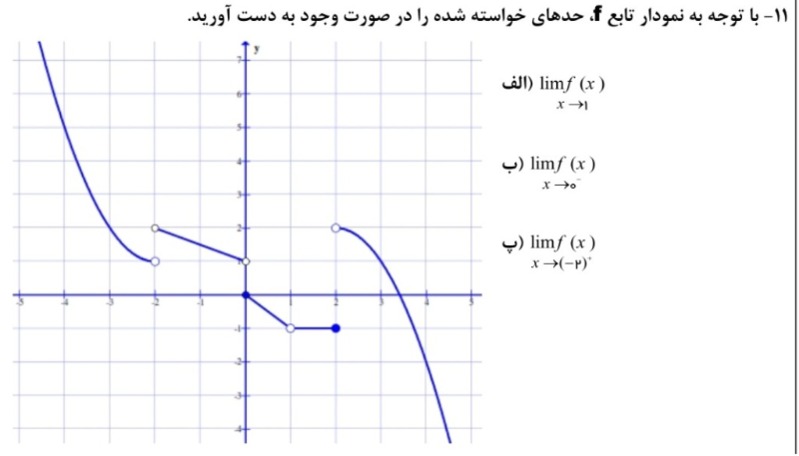 دریافت سوال 11