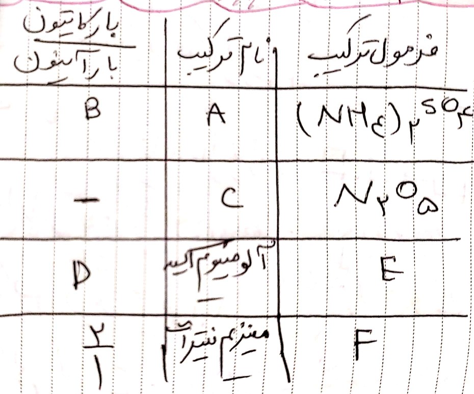 دریافت سوال 8