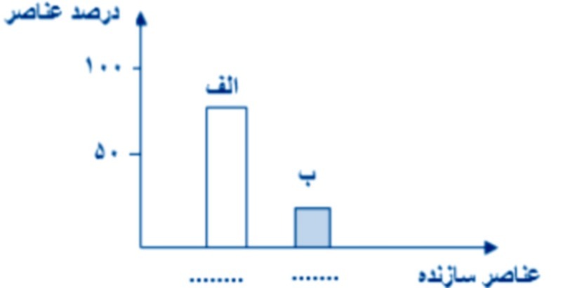 دریافت سوال 13