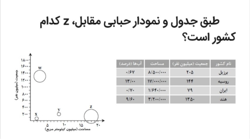 دریافت سوال 31