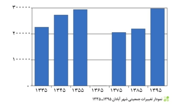 دریافت سوال 39