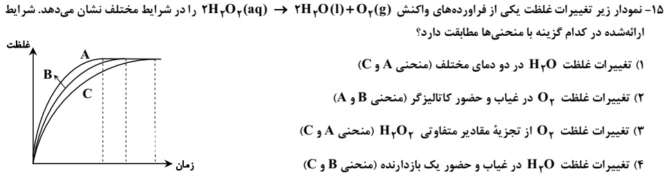 دریافت سوال 15