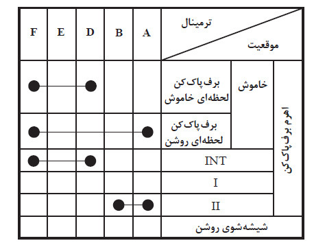 دریافت سوال 11