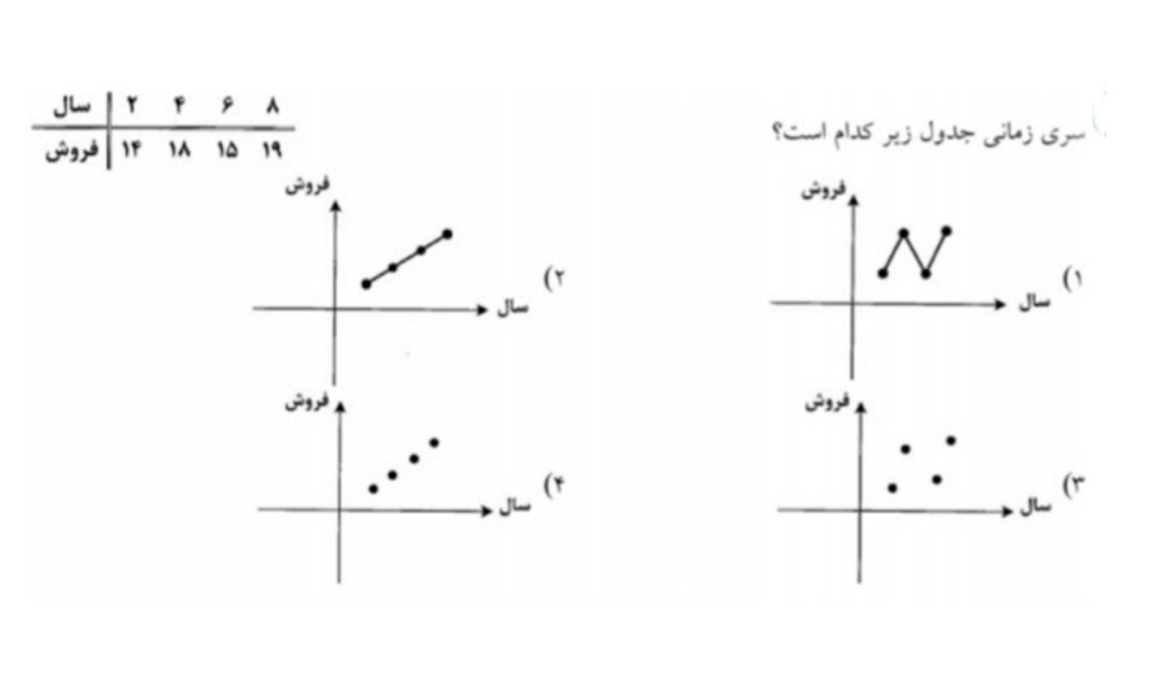 دریافت سوال 44