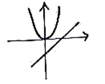 دریافت سوال 4