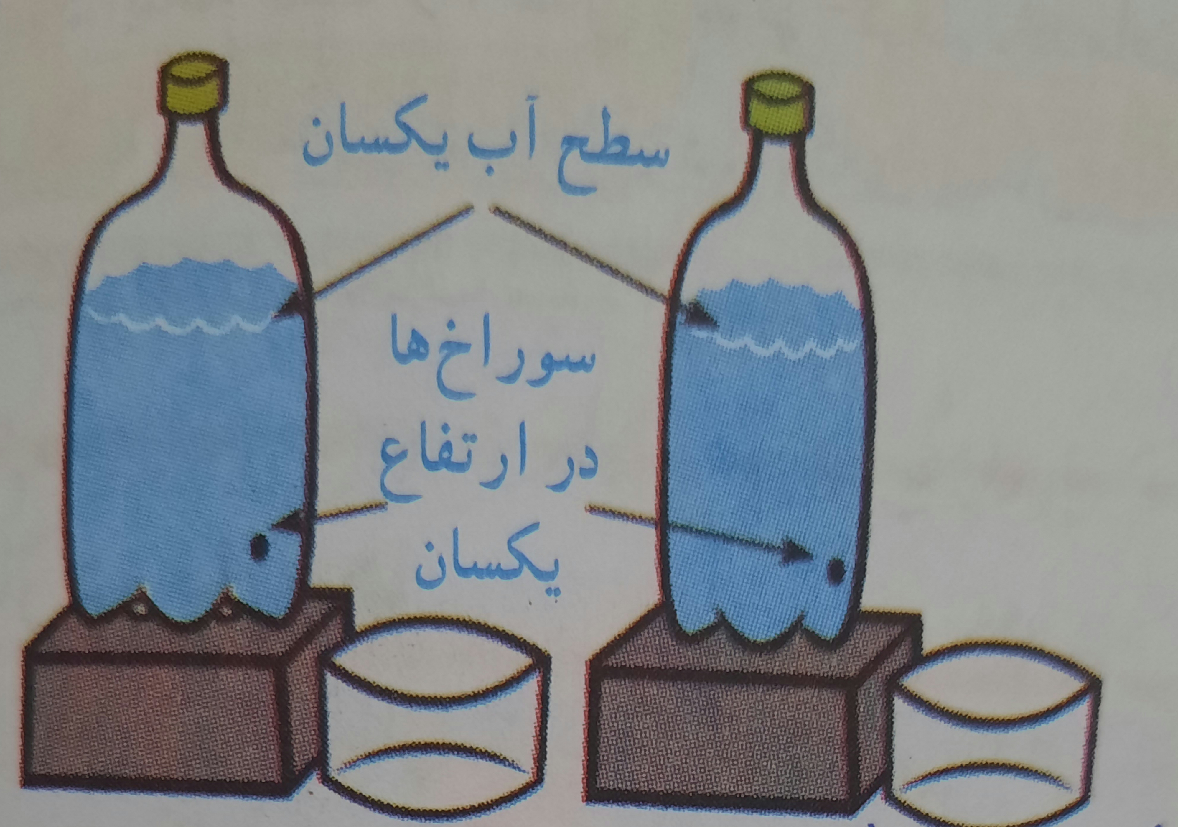 دریافت سوال 7