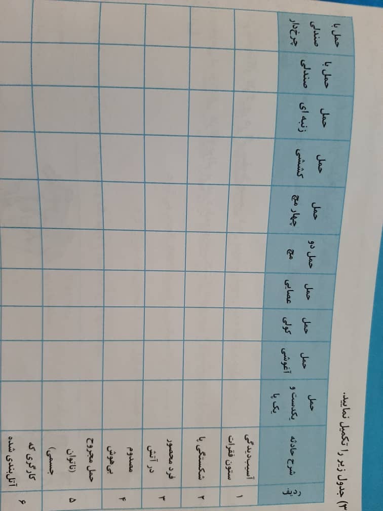 دریافت سوال 41