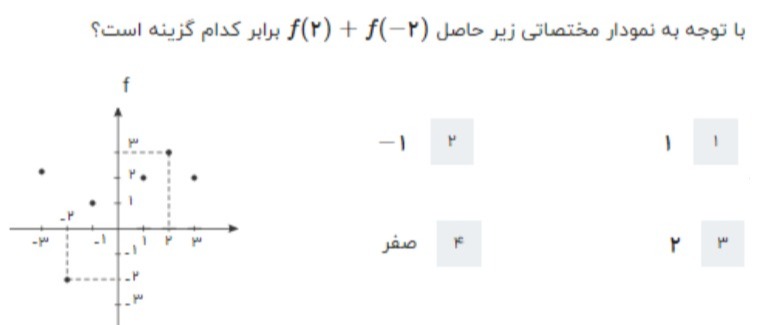 دریافت سوال 30