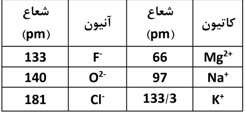 دریافت سوال 8