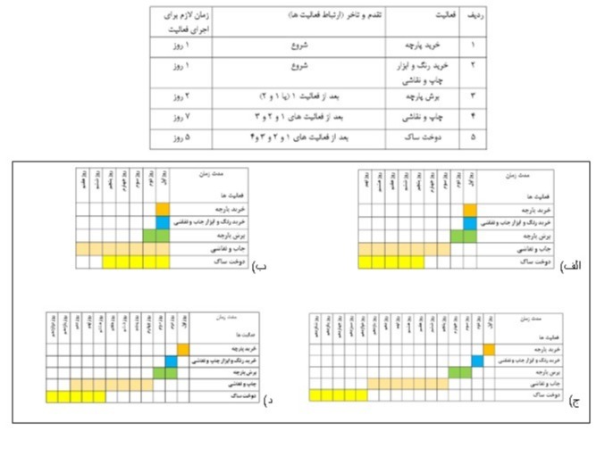 دریافت سوال 12