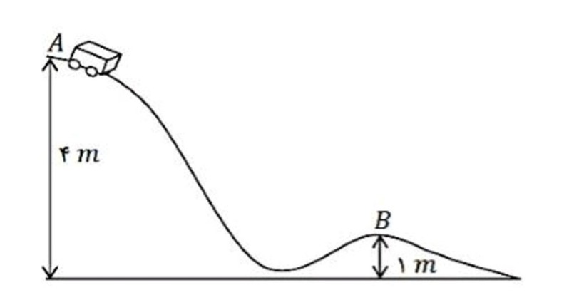 دریافت سوال 28
