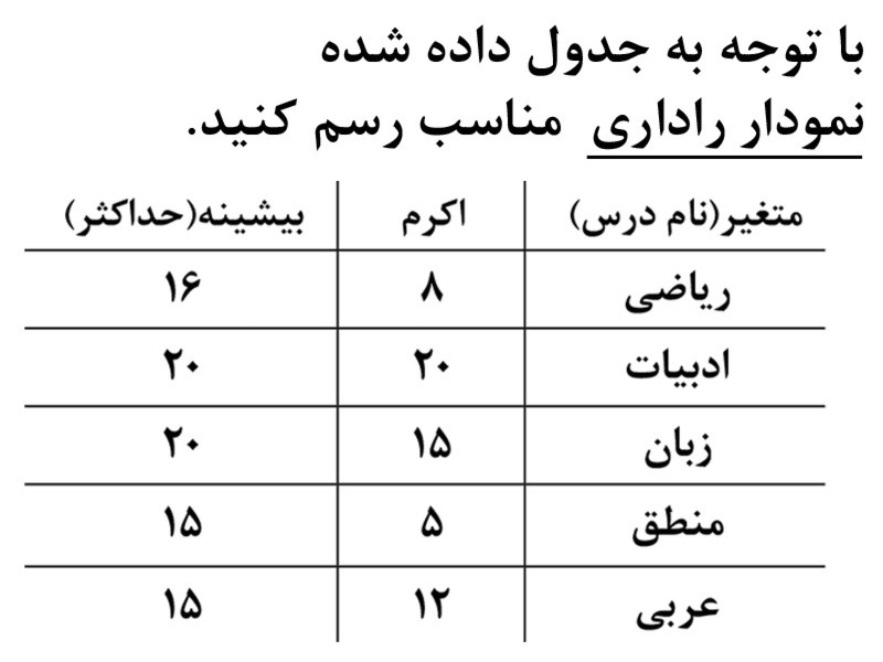 دریافت سوال 12