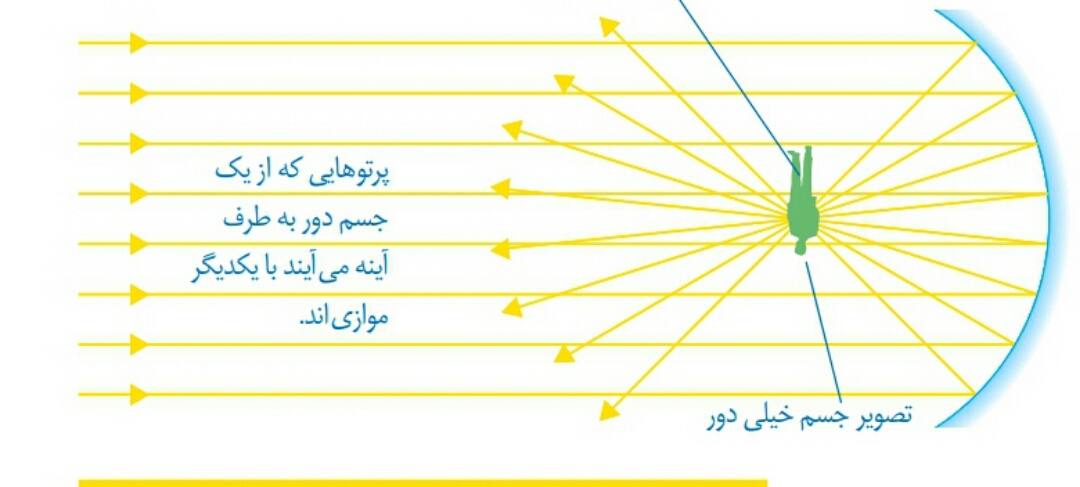 دریافت سوال 80