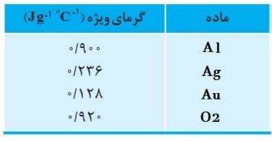 دریافت سوال 9