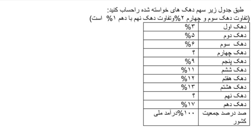 دریافت سوال 25