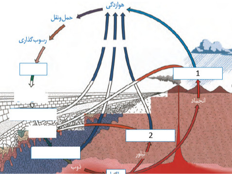 دریافت سوال 23