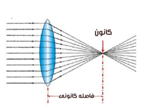 دریافت سوال 28