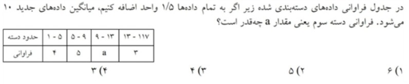 دریافت سوال 29