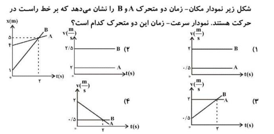 دریافت سوال 16