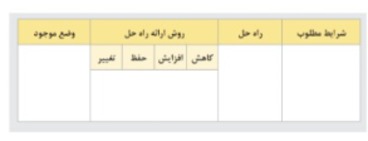 دریافت سوال 3