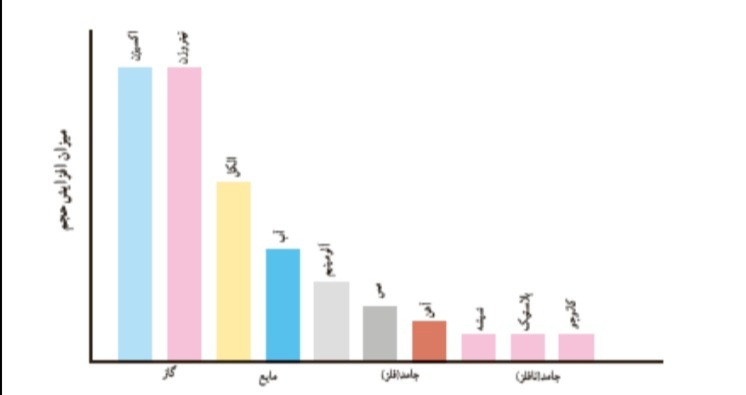 دریافت سوال 8