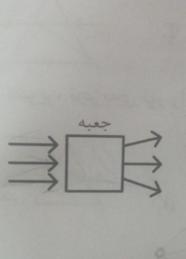 دریافت سوال 3