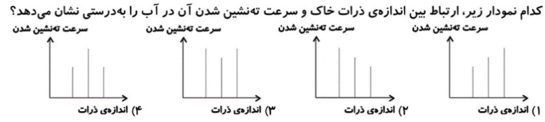 دریافت سوال 22