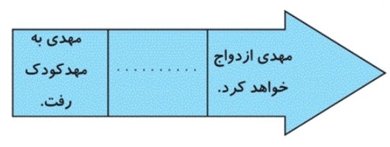 دریافت سوال 20