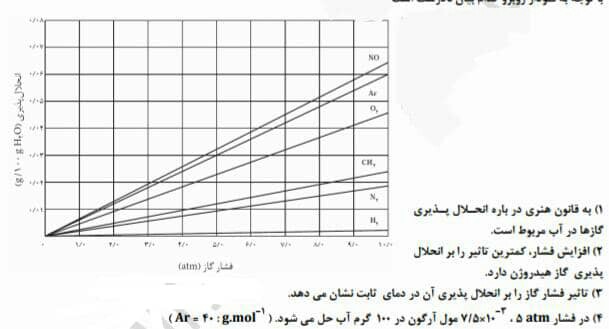 دریافت سوال 29