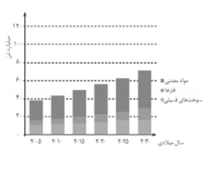 دریافت سوال 2