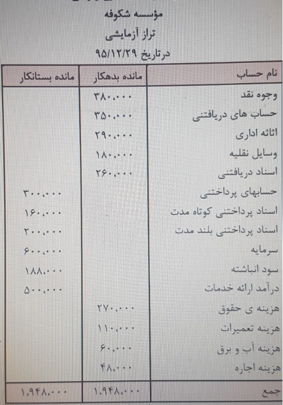 دریافت سوال 23