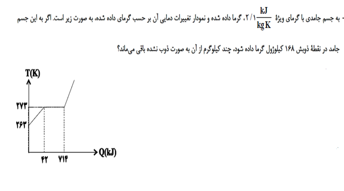 دریافت سوال 17