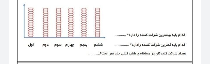 دریافت سوال 12