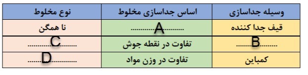 دریافت سوال 8