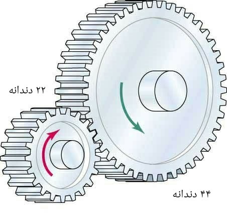 دریافت سوال 9