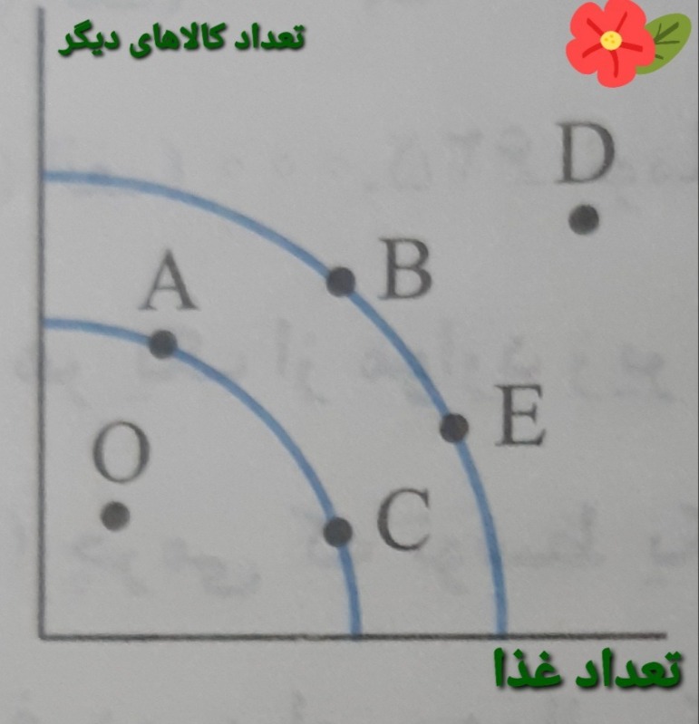 دریافت سوال 28