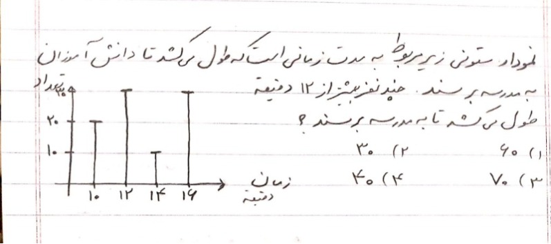 دریافت سوال 10